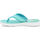 Schoenen Dames Sandalen / Open schoenen Kimberfeel SPORTY Blauw