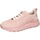 Schoenen Dames Sneakers Moma BC800 3AS412-CRP6 Roze